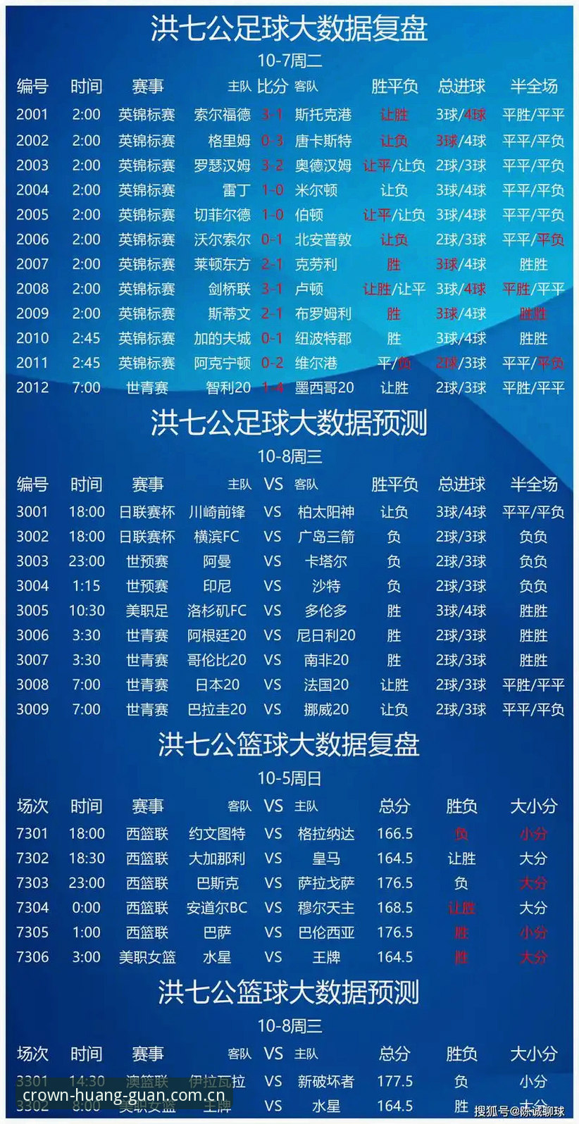 新手选哪个？皇冠体彩vs其他平台对比分析——皇冠体育官网使用全指南
